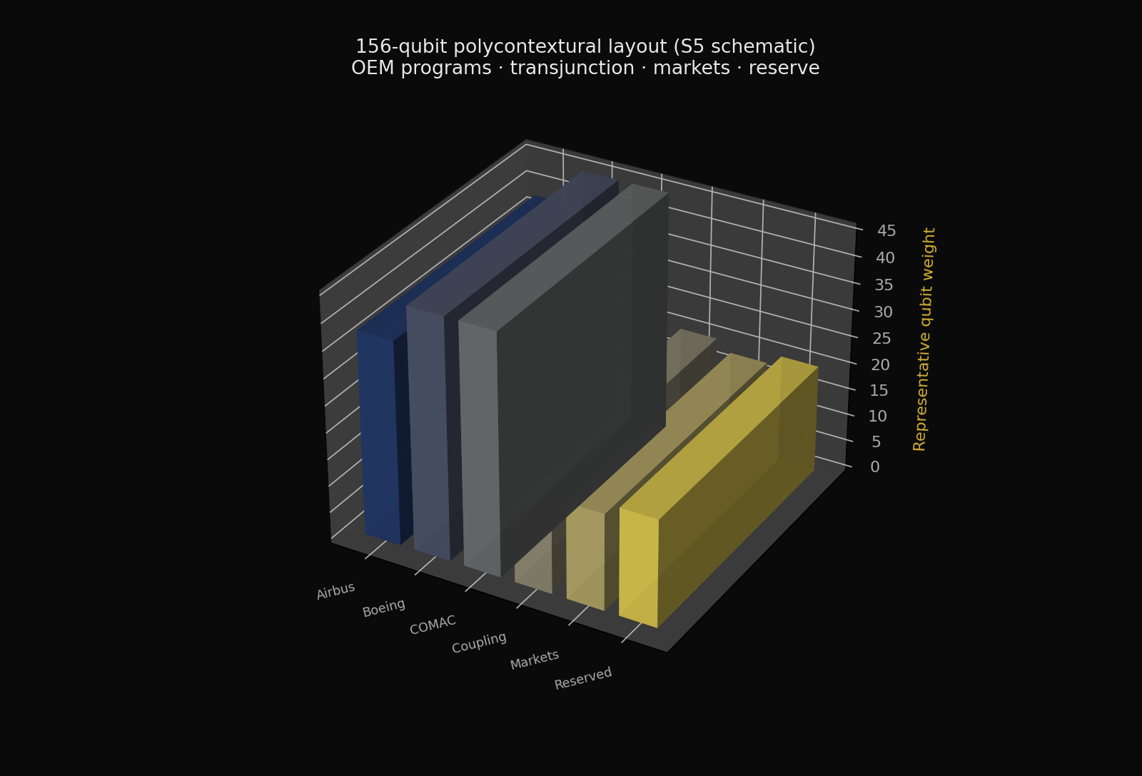 3D schematic of OEM and market blocks